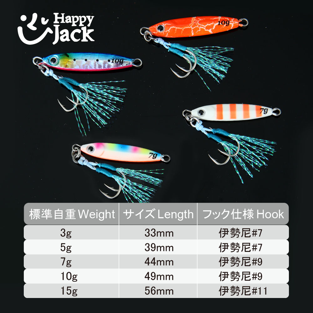 HAPPYJACK Shore Casting Jiggin - Fishing Lure Popper recensie en prijs