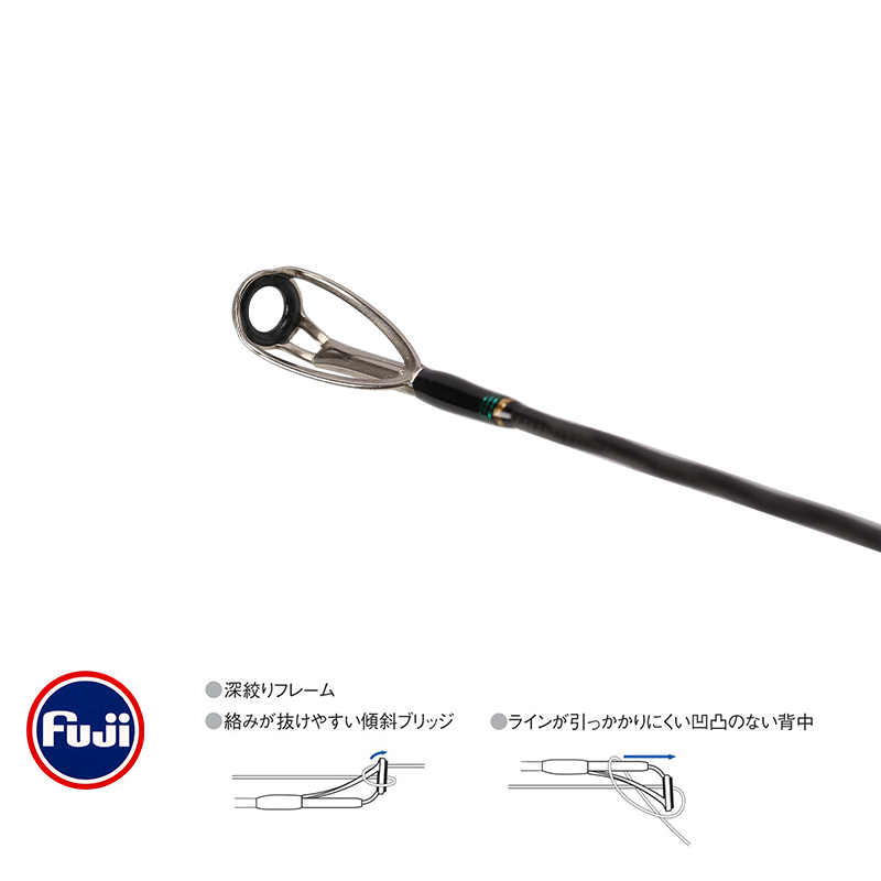 TSURINOYA lange werphengel MYS - Kastking Reel Zephyr recensie en prijs